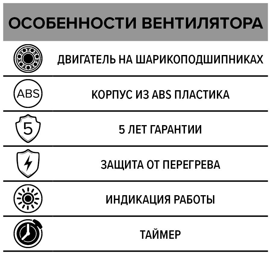 ERA Вентилятор накладной ERA DiCiTi STANDARD 5ET d125 (таймер) - фотография № 7