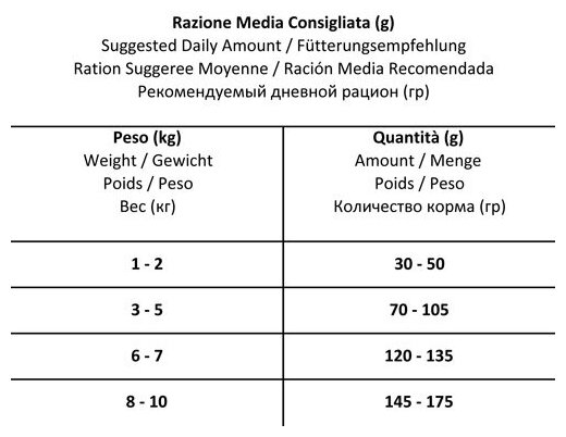 Сухой гипоаллергенный корм для собак мелких пород Forza10 Mini Diet Pesce рыба ,400гр