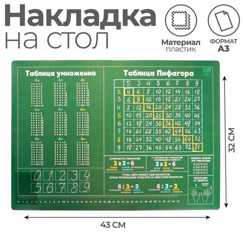 Накладка на стол пластиковая А3 (430 х 320 мм), Calligrata Таблицы Пифагора, обучающая, 430 мкм