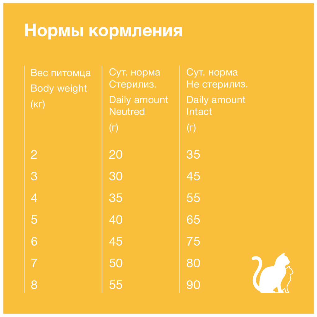 Корм Organix Adult Cat Chicken для кошек, с курицей, 7.5 кг - фотография № 12
