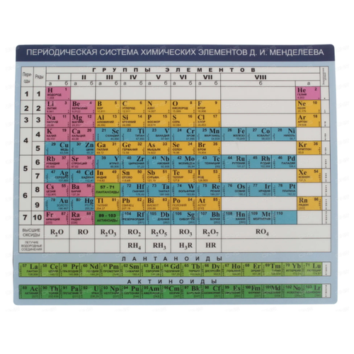 коврик для мыши cbr cmp 024 arithmetic учебный арифметика Коврик для мыши CBR CMP 023 Chemistry