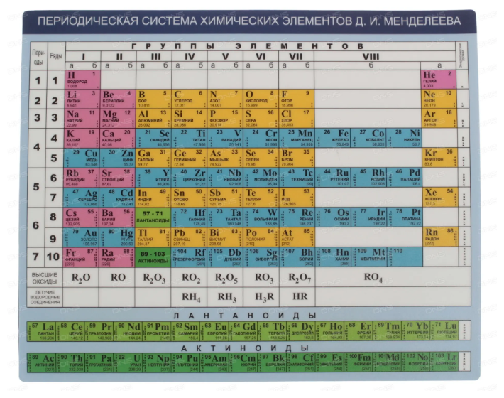 Коврик для мыши CBR CMP 023 "Chemistry"