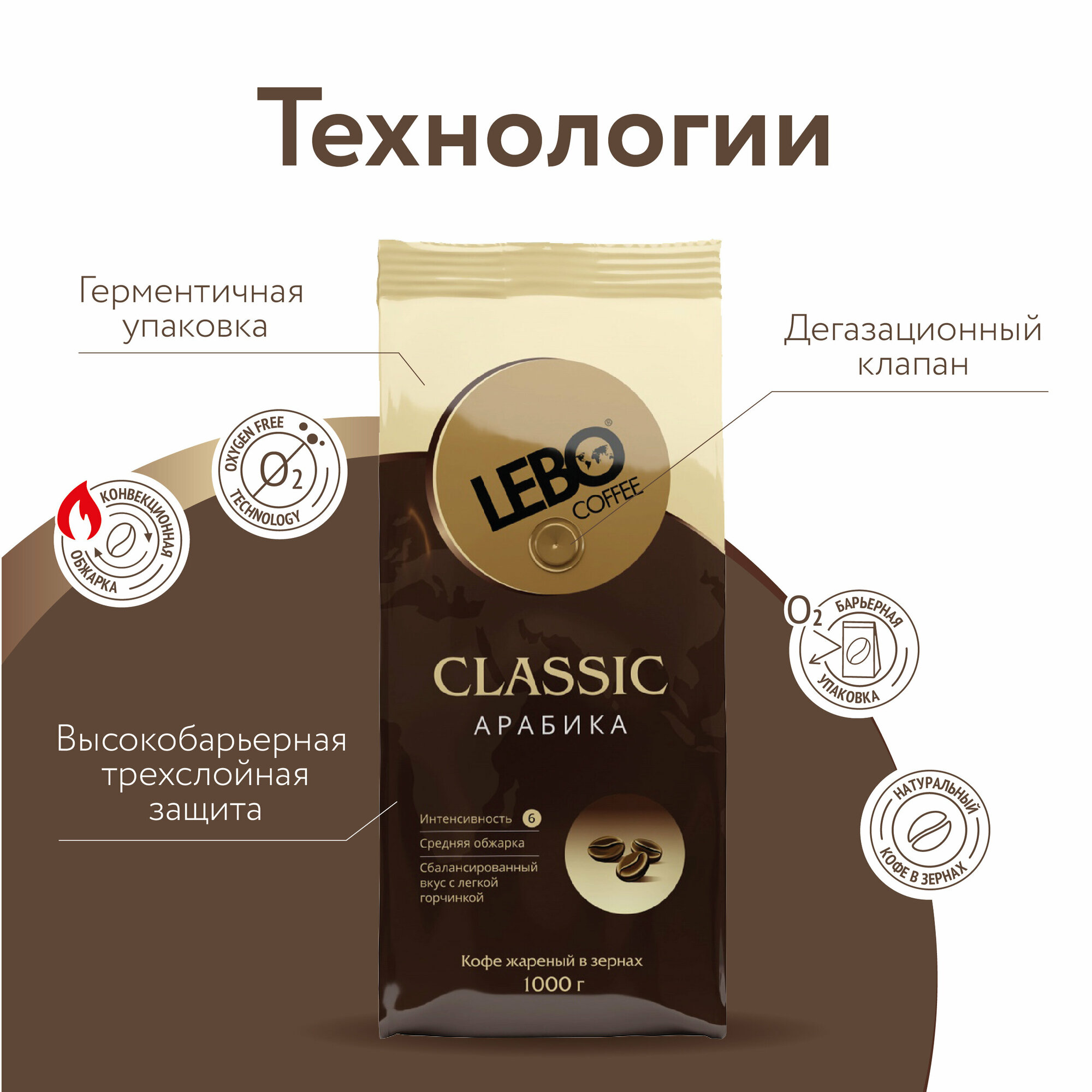 Кофе в зернах LEBO Classic Арабика, средняя обжарка, 1 кг