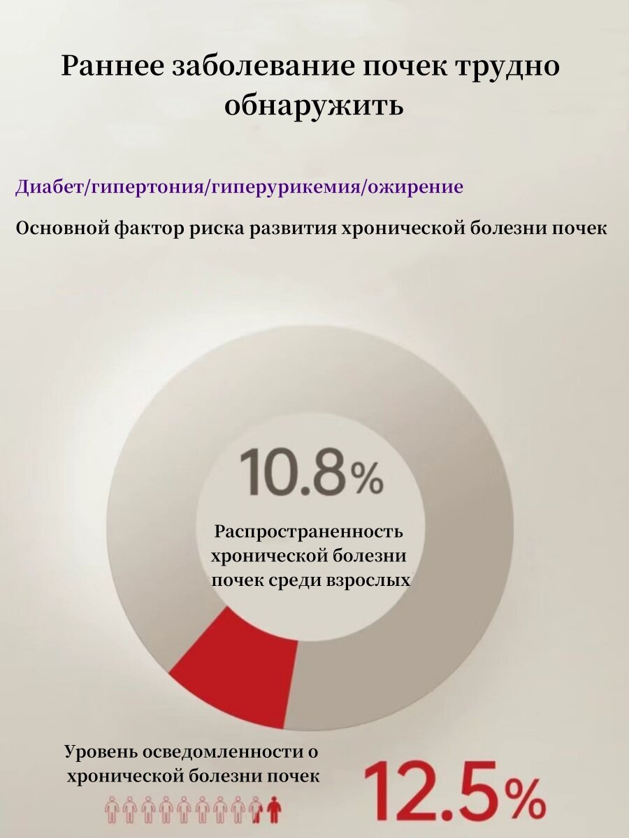 Анализаторы Sinocare Анализатор креатинина: Домашний контроль функции почек за 3 минуты | Точность 95%