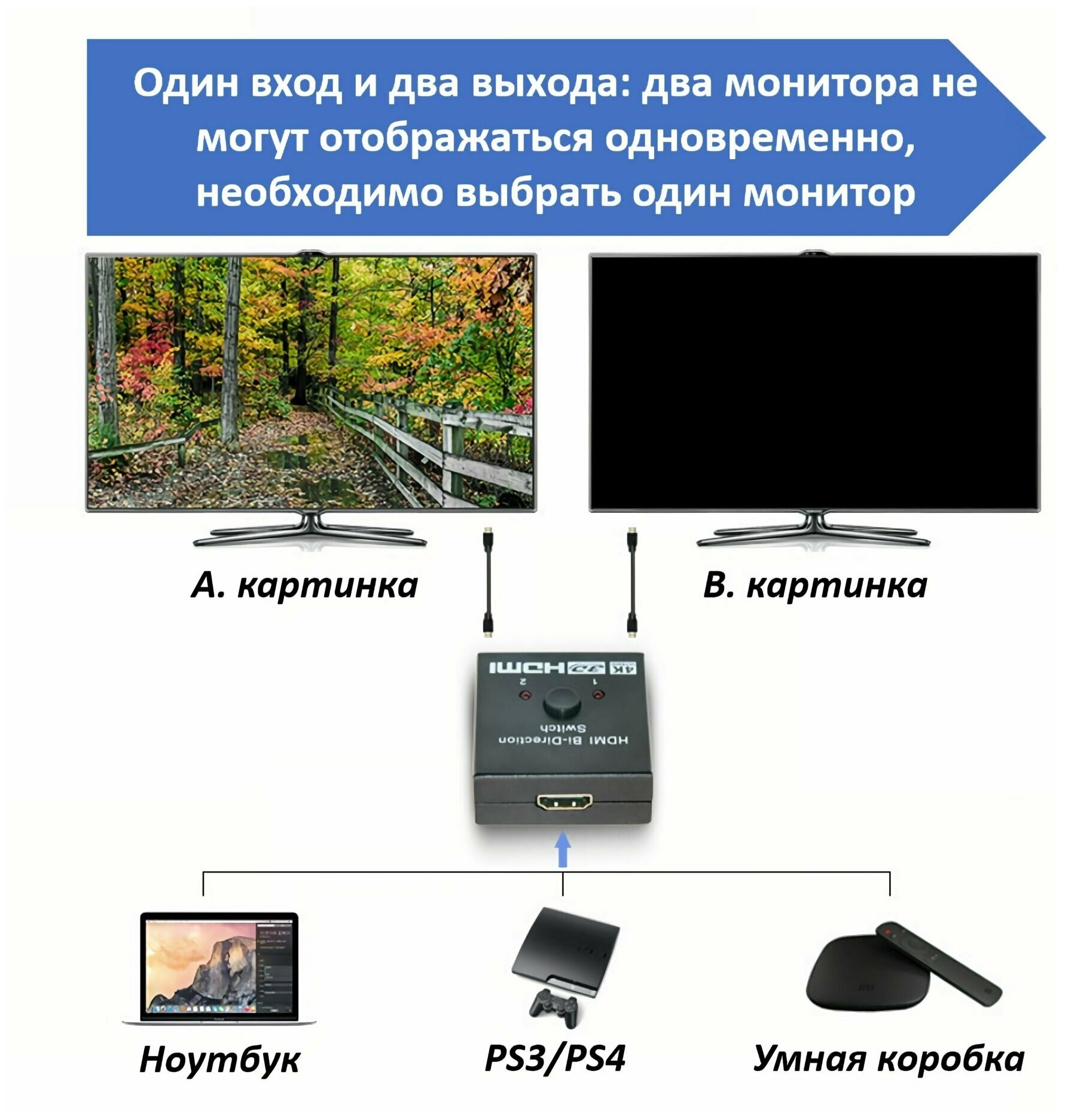 Переключатель HDMI, разветвитель 2-в-1, 1-в-2