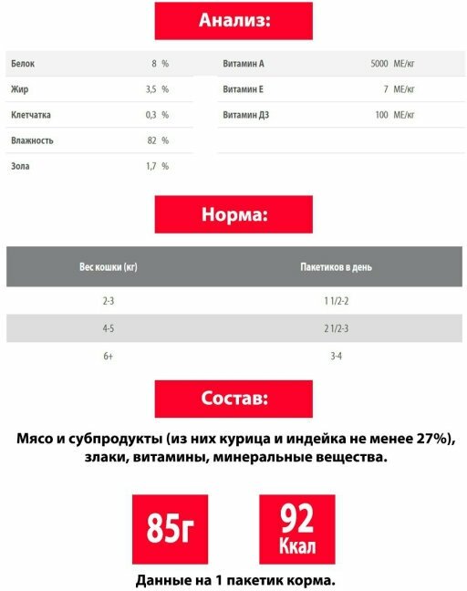 Влажный корм для кошек Blitz Курица с брусникой в желе 0,085 кг - фото №4