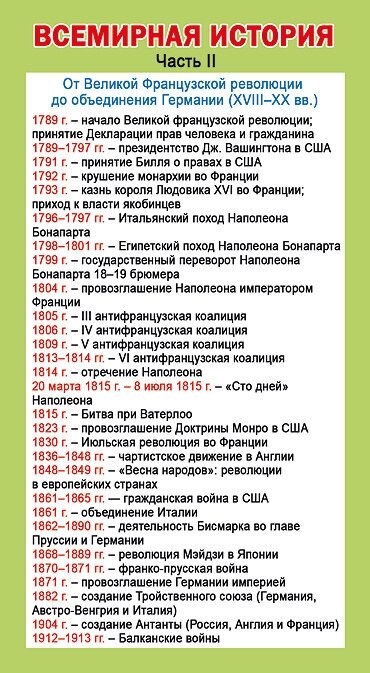 Мир поздравлений 080.392 Шпаргалка "Важнейшие даты всемирной истории. Часть 2"