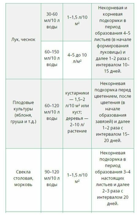 150мл изабион 50мл - 3шт Биологическое удобрение и антистресс - фотография № 2