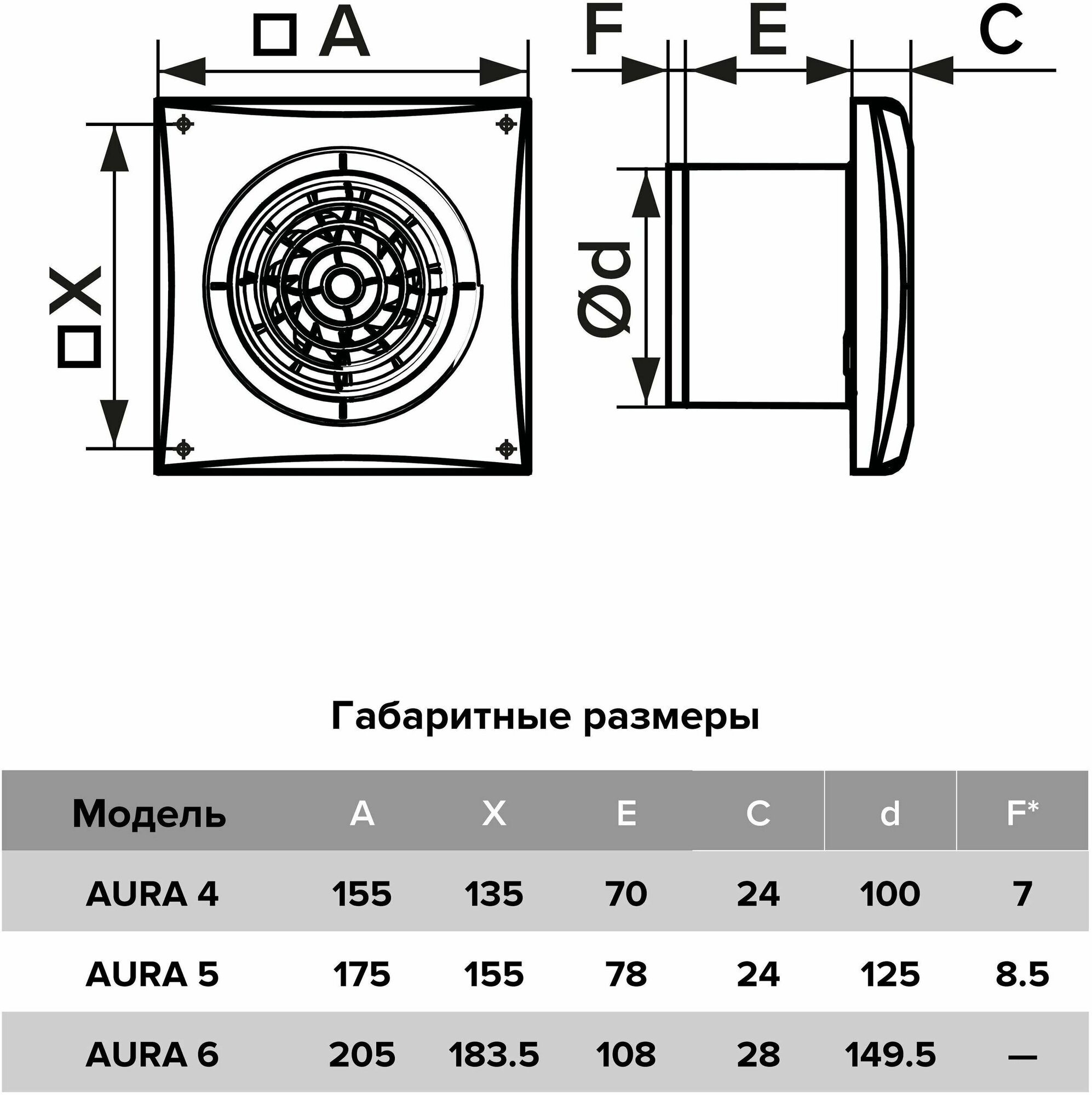 Вентилятор осевой вытяжной AURA 4C D100 dark gray metal - фотография № 8