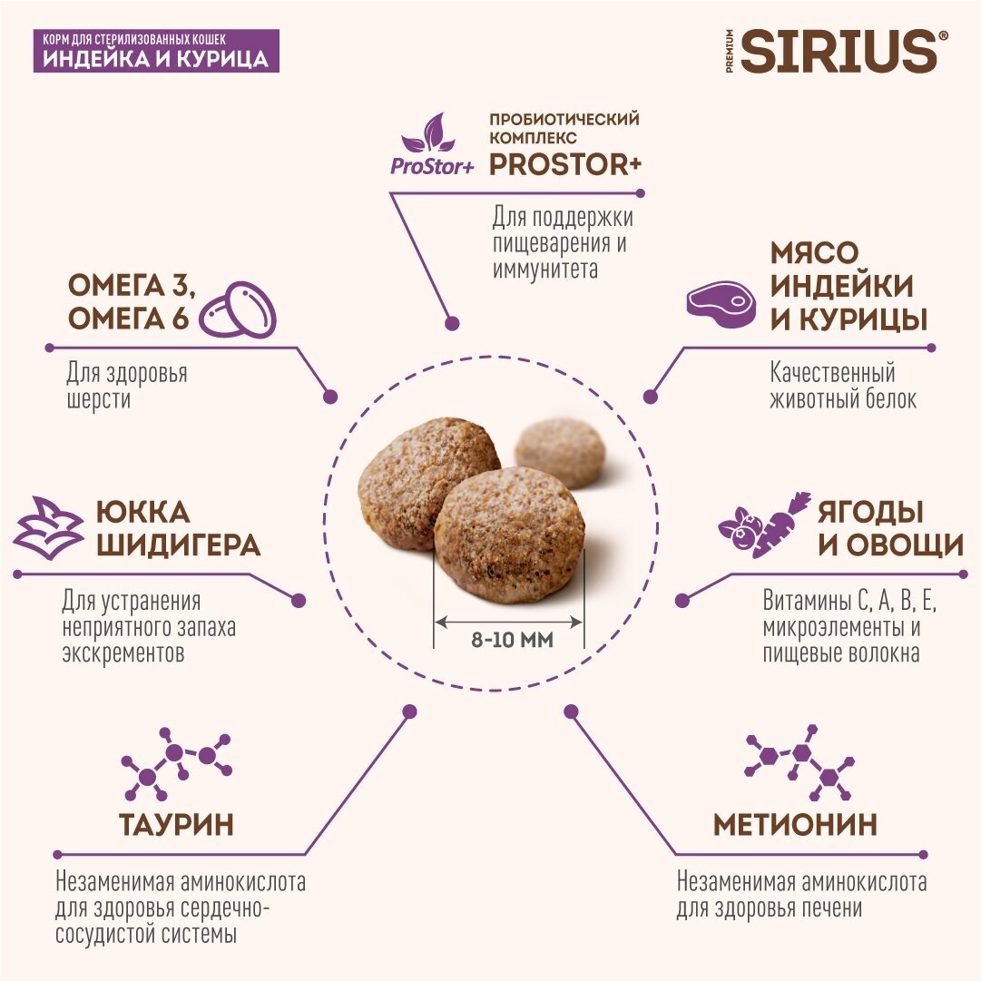 SIRIUS/Полнорационный сухой PREMIUM корм для стерилизованных кошек, Индейка и курица, 1.5 кг - фотография № 4