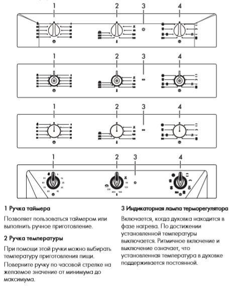 Электрический духовой шкаф Smeg - фото №4