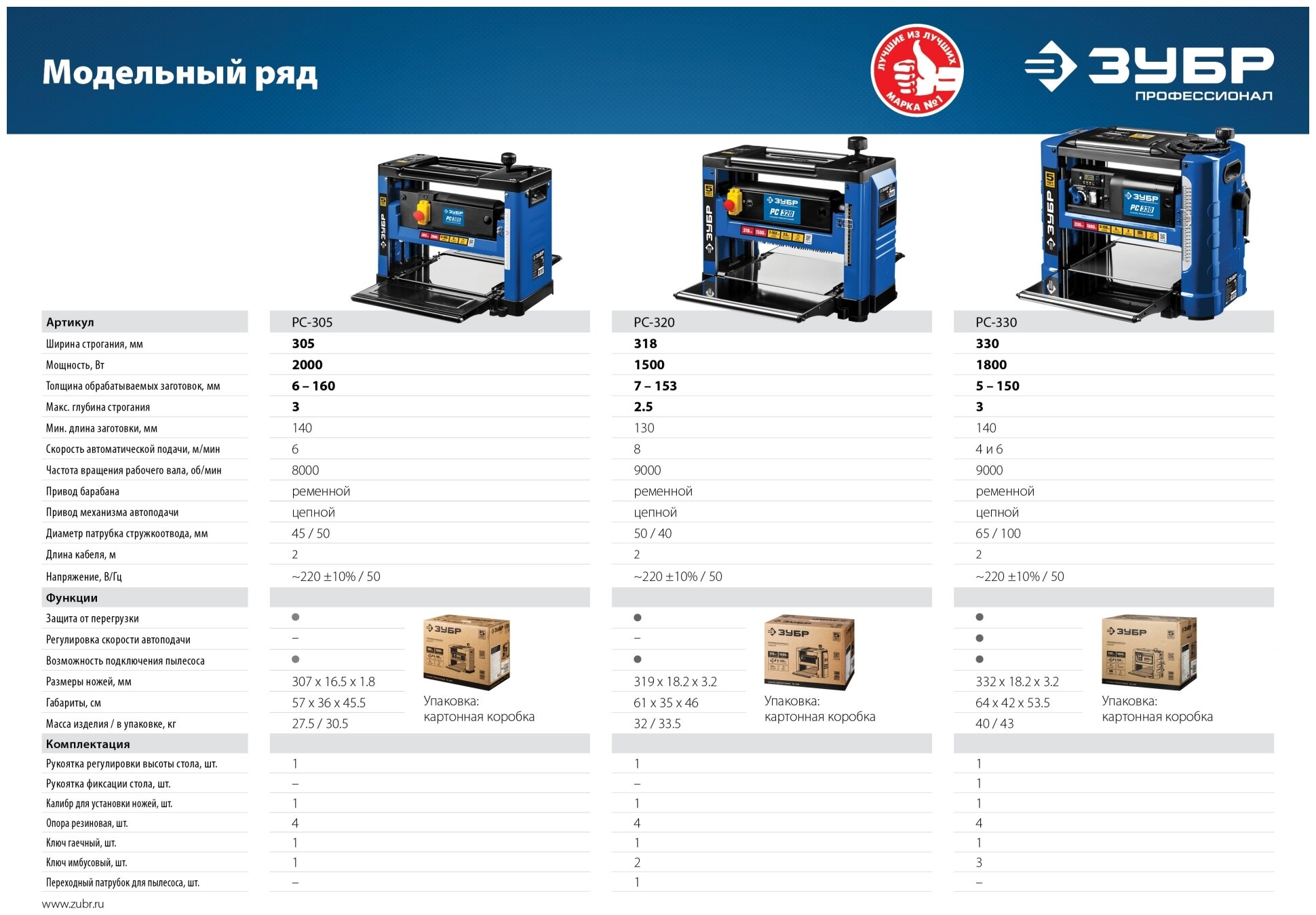 Станок рейсмусовый Зубр 2000W - фото №5