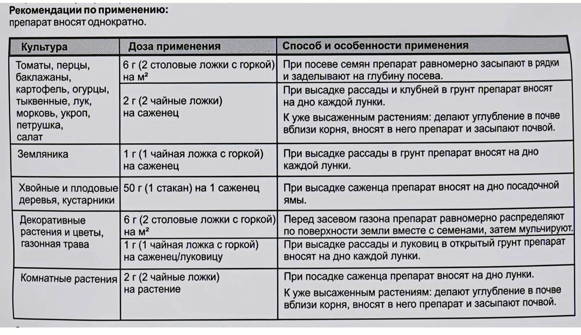 Удобрение "Кормилица Микориза", для корней, универсальная 1 л 1 шт. - фотография № 5