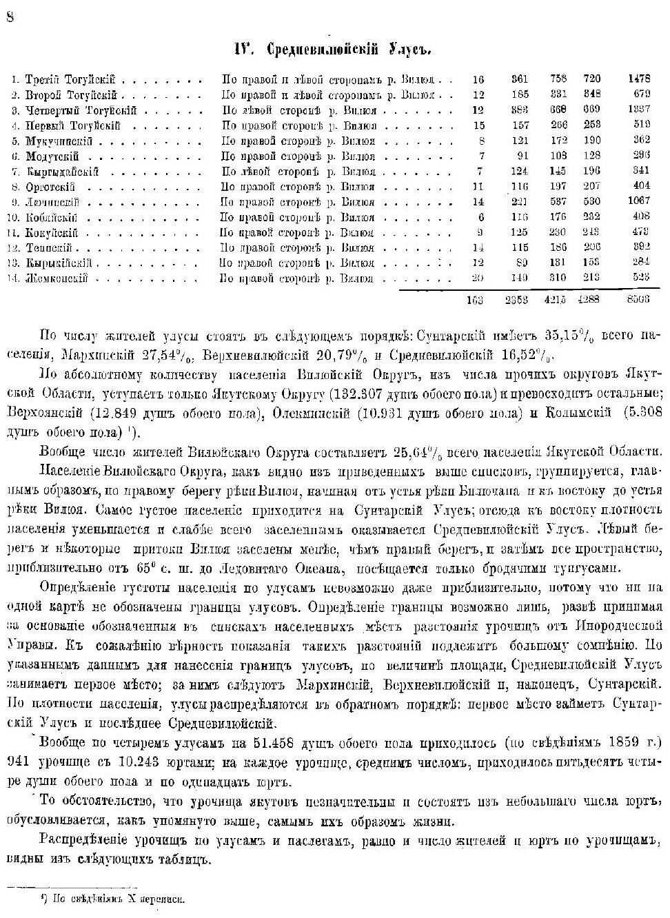 Книга Вилюйский округ Якутской области - фото №7