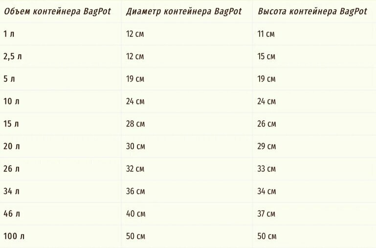 Горшок тканевый (мешок горшок) для растений BagPot - 15 л 3 шт. - фотография № 5