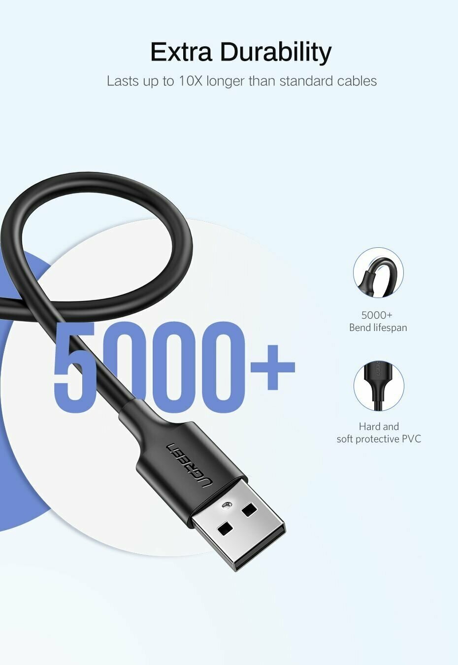 Кабель UGREEN 60136 USB 2.0 A/Micro USB, Nickel Plating, 1м, black - фото №9