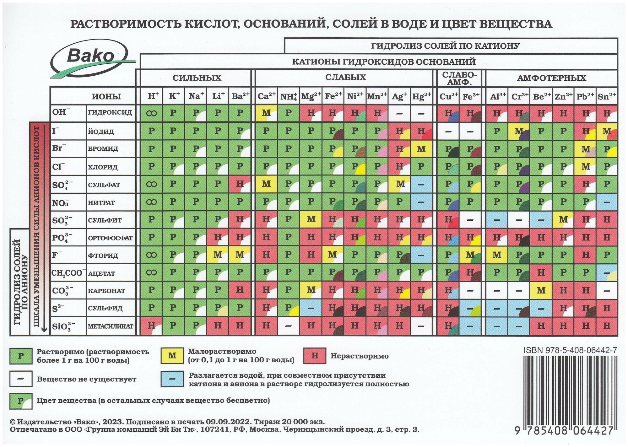 Плакат Таблица Менделеева Таблица и растворимости А5