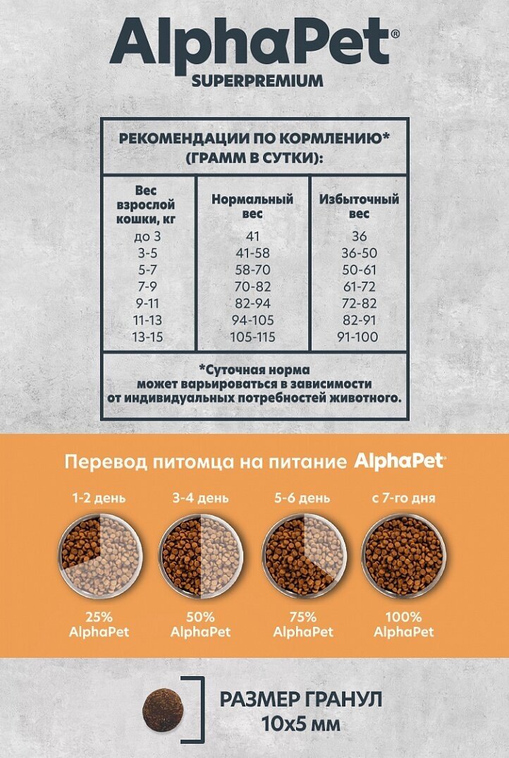 Сухой корм AlphaPet для котят с цыпленком 7 кг - фотография № 6