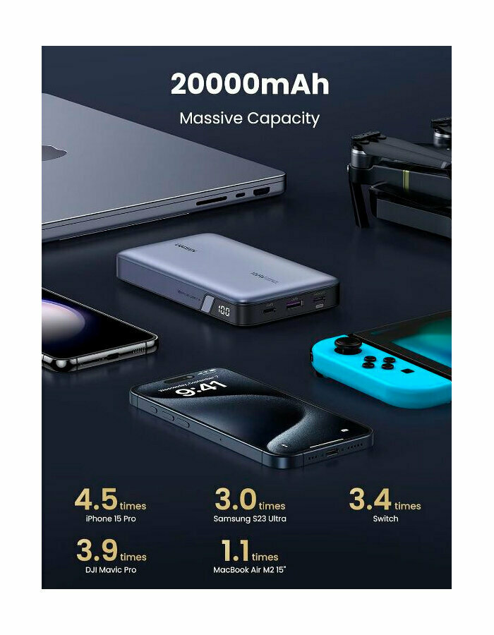 Внешний аккумулятор UGREEN PB720 (25188) PD 100W Power Bank 20000mAh. Цвет: серый серый — фото 1