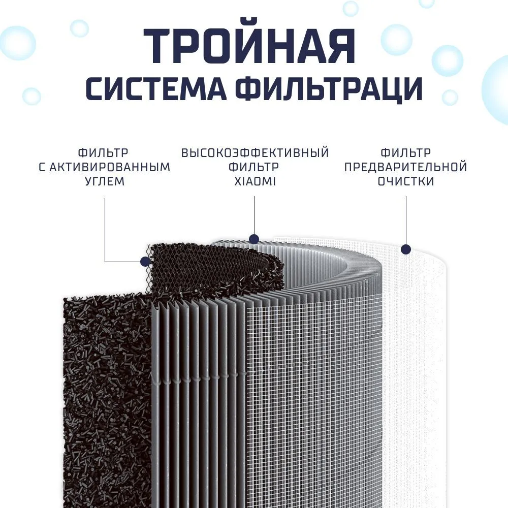 Фильтр для Xiaomi Mi Air Purifier 2 / 2S / 3 / 3C / 3H / Pro(с меткой RFID) — фото 1
