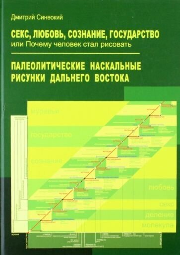 Секс, любовь, сознание, государство, или Почему человек стал рисовать - фото №1