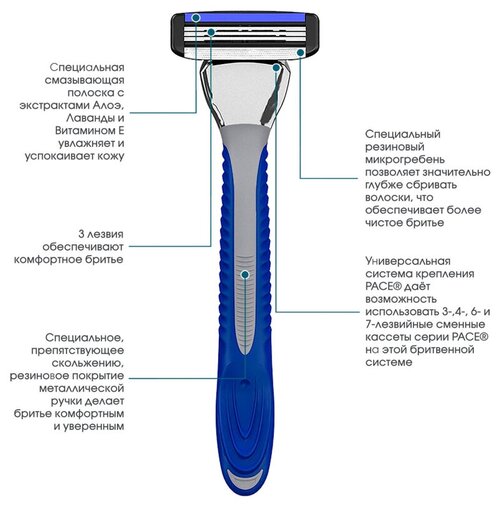 Бритвенный станок Dorco PACE3 (1 станок, 2 кассеты), 3 лезвия, плав. головка, крепление PACE