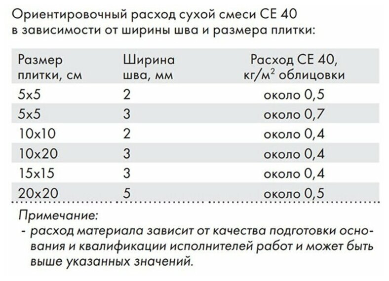 Затирка Ceresit CE 40 Aquastatic №55 светло-коричневая 2 кг - фотография № 8