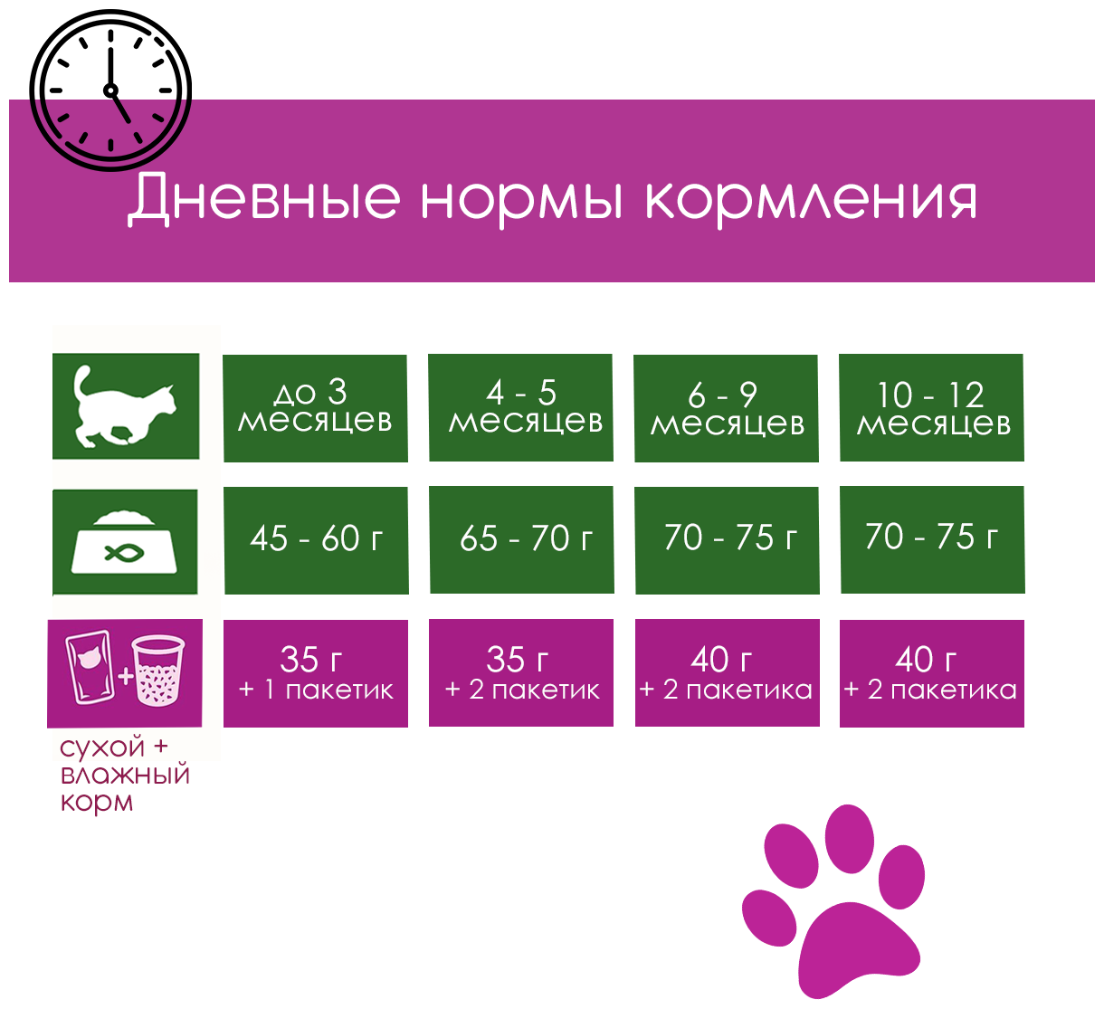 STATERA для котят с цыпленком в желе (85 гр х 25 шт) - фотография № 6