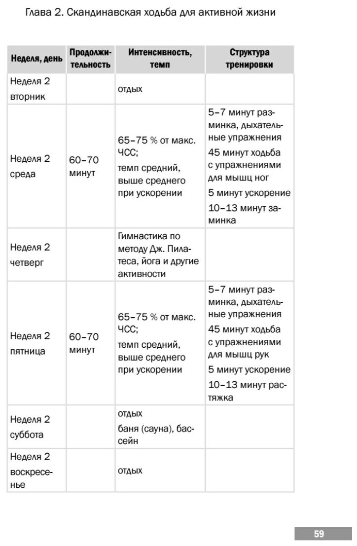 Скандинавская ходьба. Привычка здоровой жизни - фото №13