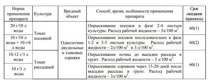 Средство от сорняков избирательного действия "Август", "Лазурит", 5 г - фотография № 2