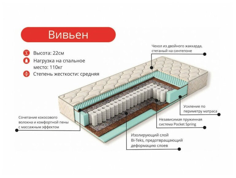 Матрас Вивьен 1200*2000 мм