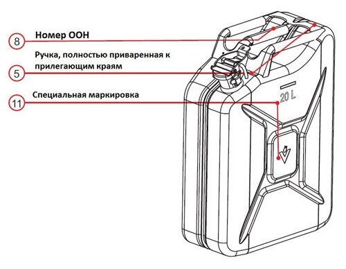 Канистра металлическая стандарт 5 л. REXXON