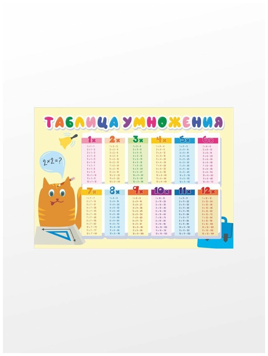 Таблица умножения А3 котики, Обучающий плакат для детей