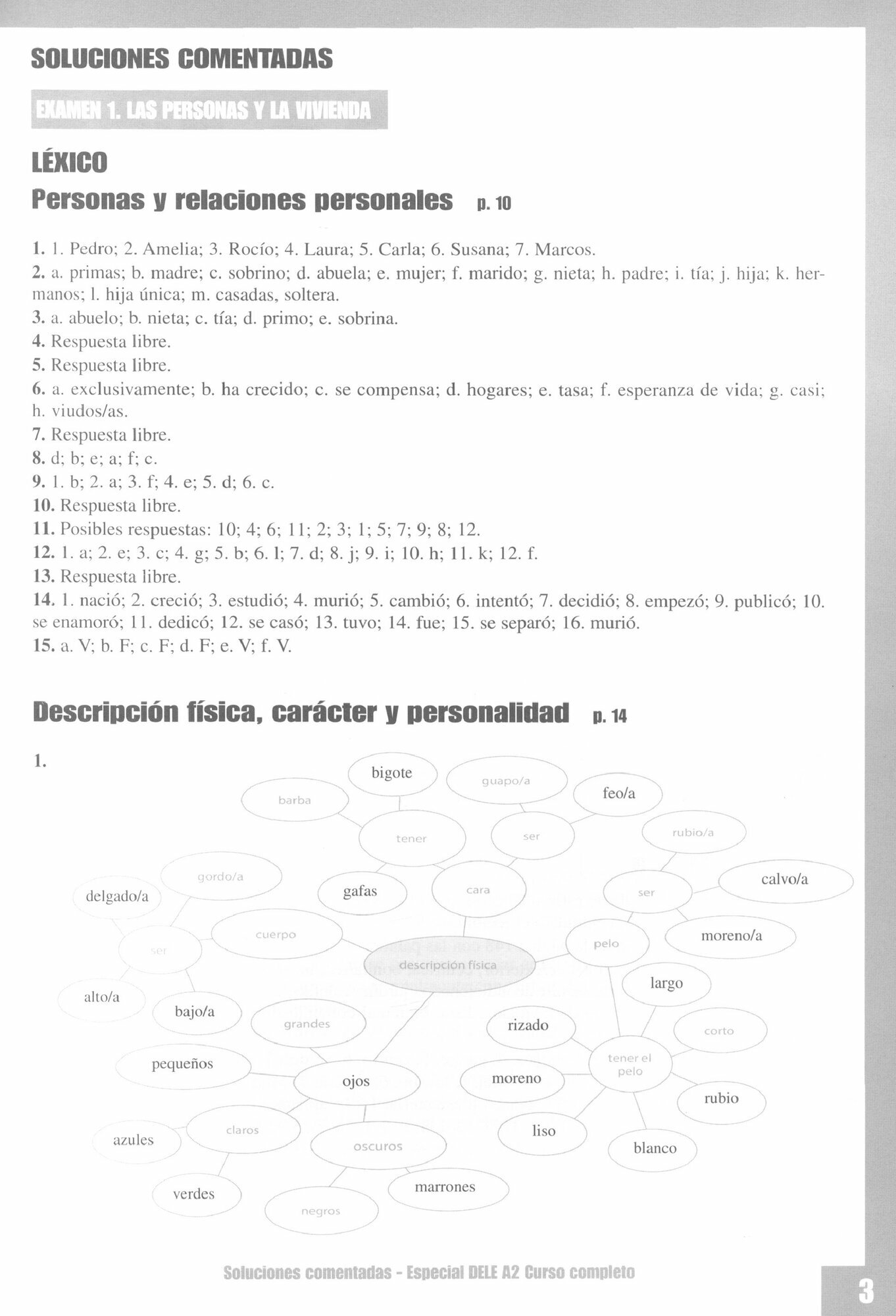 Especial DELE A2. Curso completo. Soluciones comentadas y transcripciones - фото №4