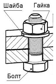 Шайба Tech-Krep dIN9021 кузовная М6, ZN, 200 шт - фотография № 4