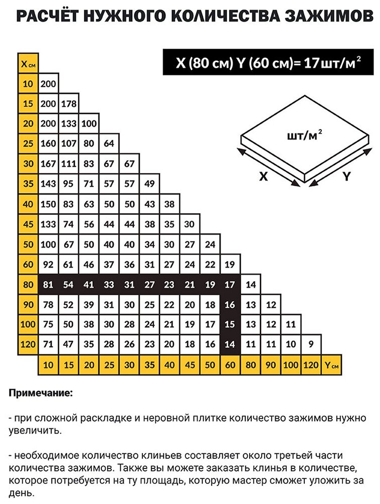 Зажим для укладки плитки TLS-Profi TLS12019