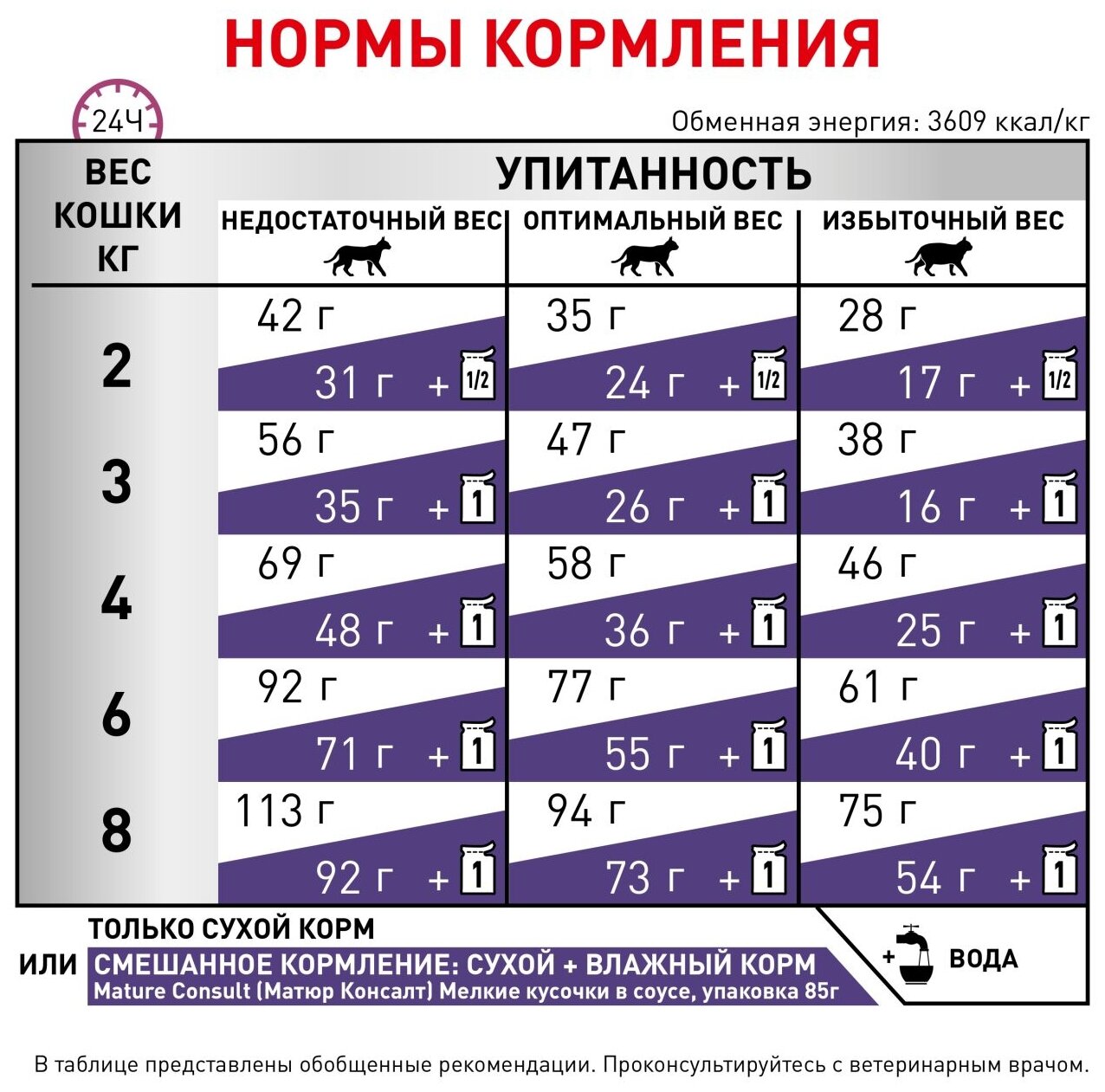 Корм сухой ROYAL CANIN "Senior consult stage 1" для кошек старше 7 лет 400г - фотография № 8