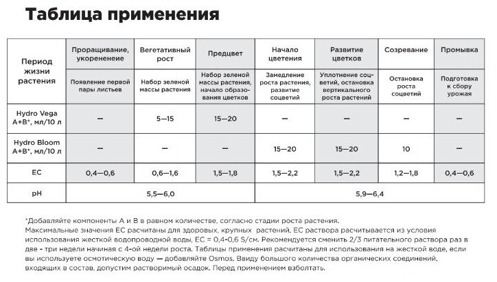 Удобрения Simplex Hydro Bloom A+B 500 мл для гидропоники, цветение - фотография № 6