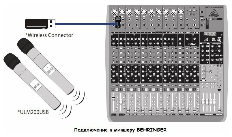 Радиосистема Behringer - фото №6