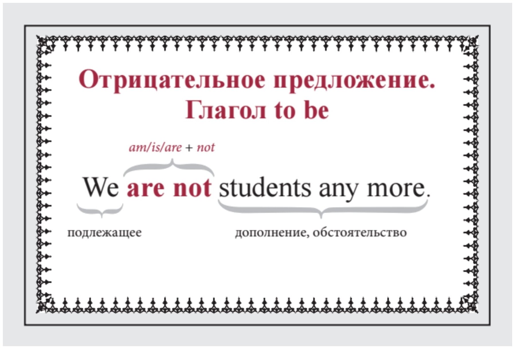 Speak English! Порядок слов в предложении: утверждение, отрицание, восклицание, вопрос. 29 карточек - фото №4