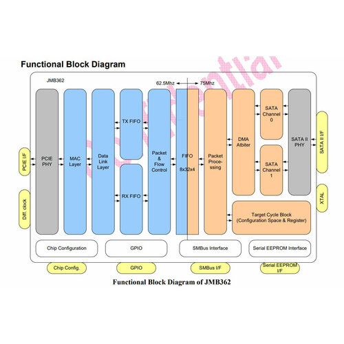 Микросхема JMB362