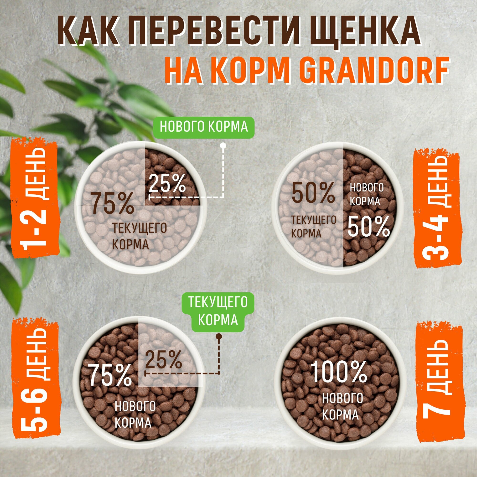 Корм для щенков GRANDORF - фото №14