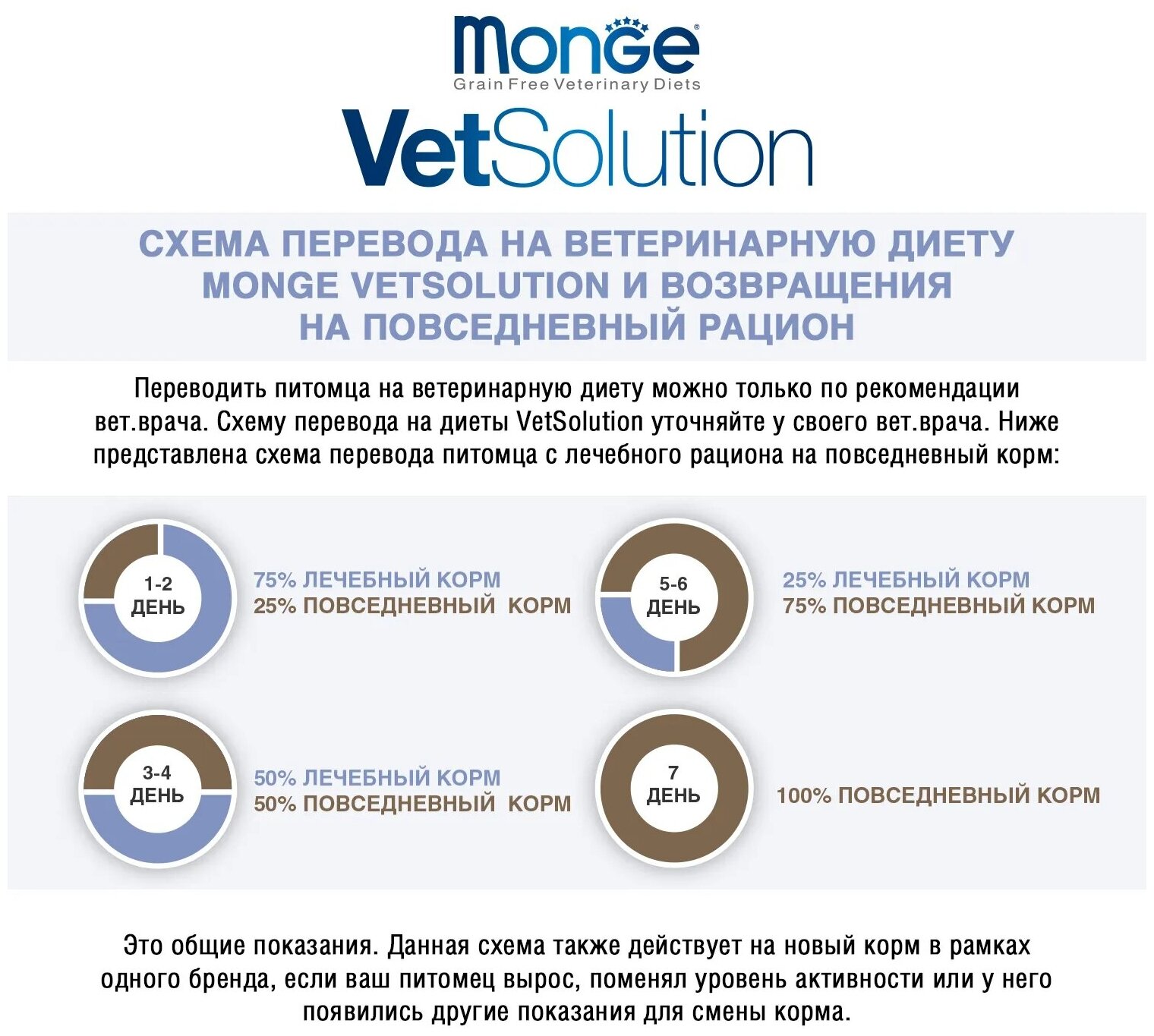 Monge VetSolution Cat Dermatosis корм сухой для кошек 1,5 кг - фото №7