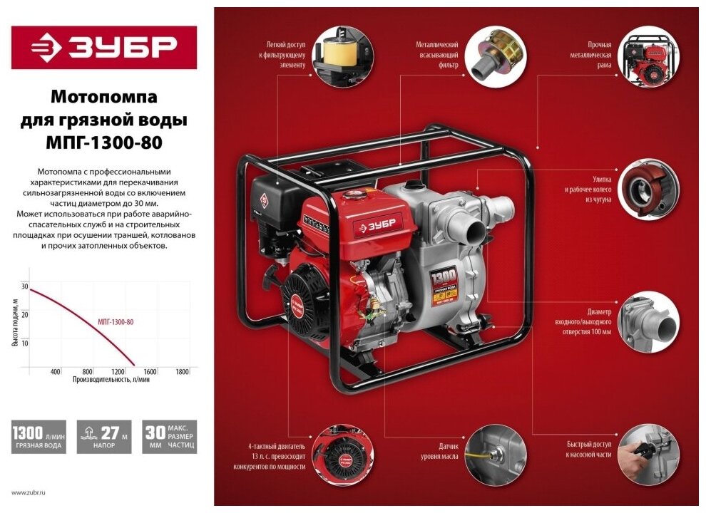 Мотопомпа бензиновая для грязной воды ЗУБР, МПГ-1300-80, 1300 л/мин - фотография № 8