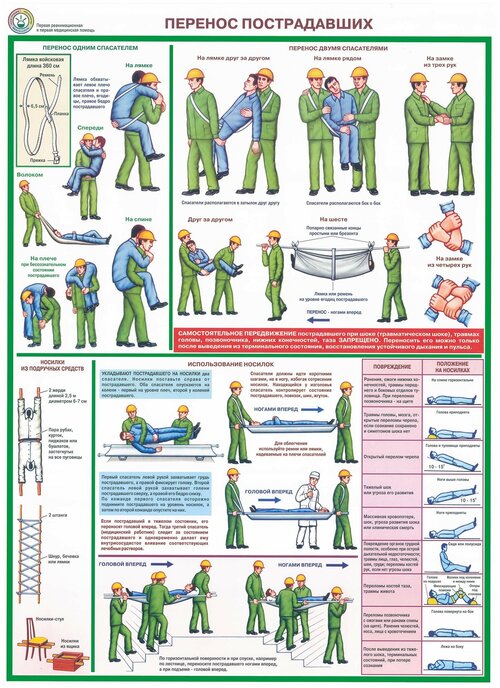 Плакат/первая медицинская помощь/60х90см.