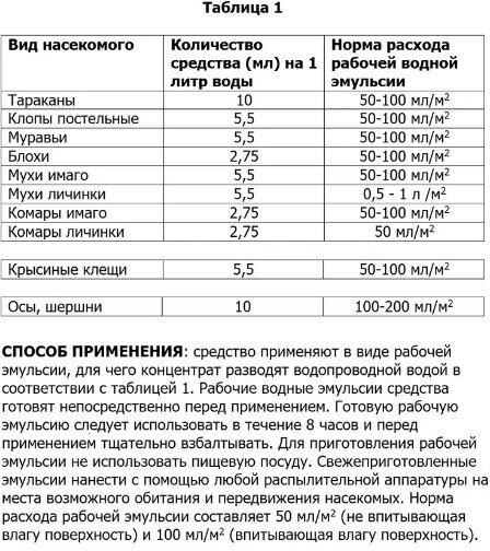 Средство от насекомых Агран концентрат от тараканов, муравьев, клопов, комаров, мух, ос, блох, аллюминиевый флакон 1 л.