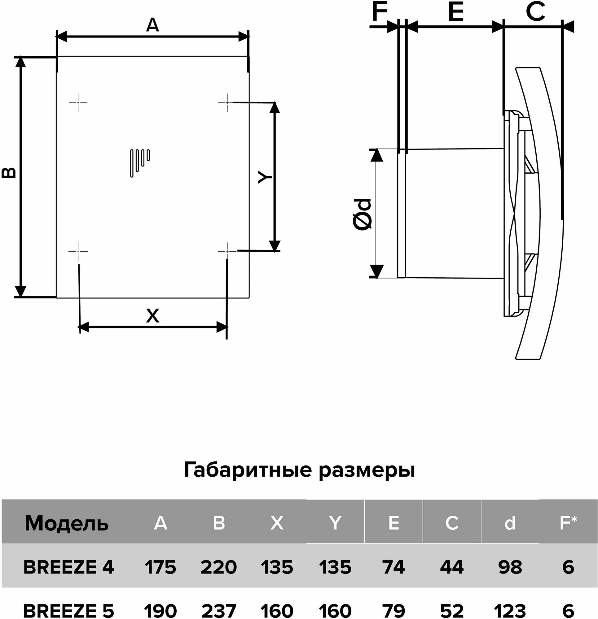 Вентилятор осевой вытяжной D100 BREEZE 4C dark gray metal - фотография № 8