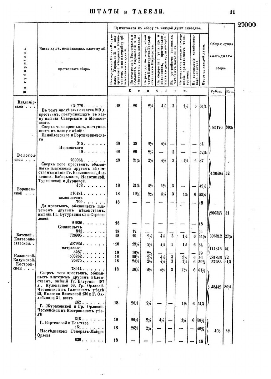 Книга Полное Собрание Законов Российской Империи, Собрание Второе, том Xxviii, Отделение 2 - фото №9