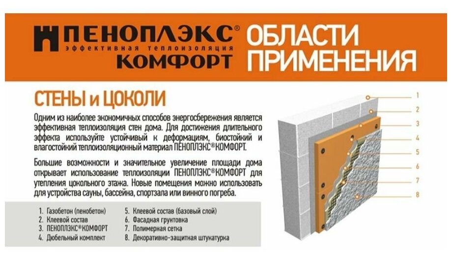 Утеплитель Пеноплэкс Комфорт 50 мм (экструдированный пенополистирол) 50х585х1185 (13 плит) - фотография № 6