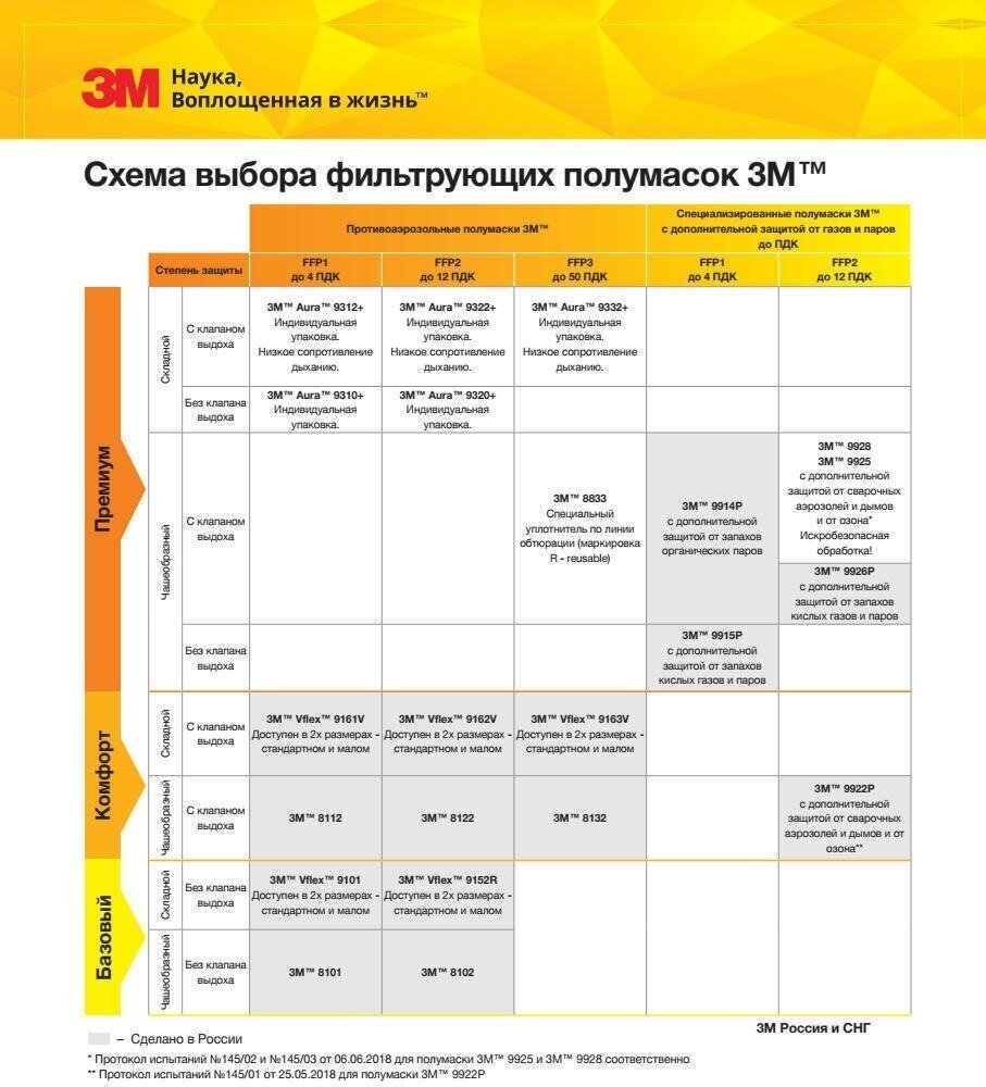 Респиратор 3M Aura 9332+, 10 шт. - фотография № 14